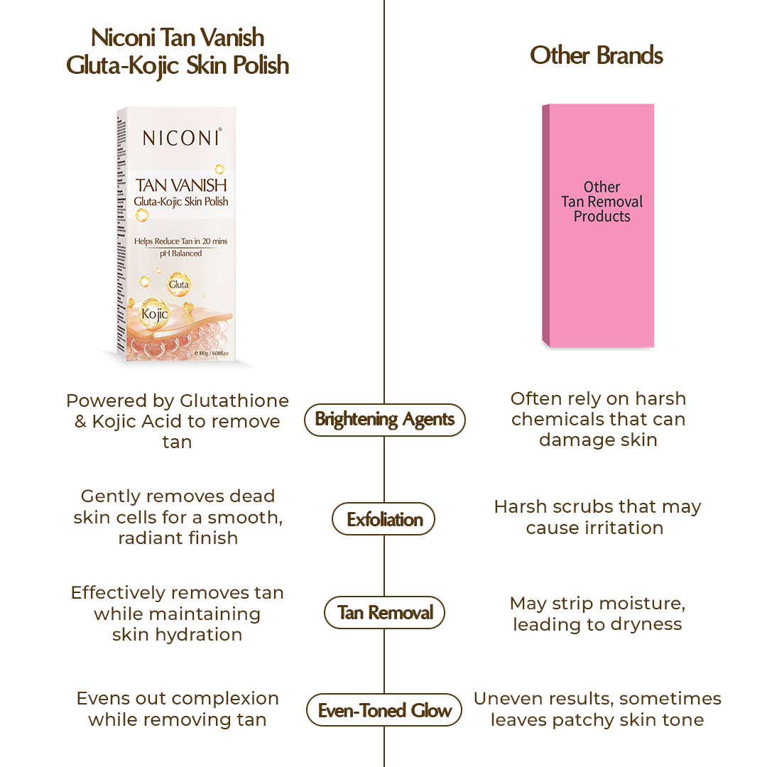 Niconi Tan Vanish Gluta-Kojic Skin Polish  For Easy Tan Removal