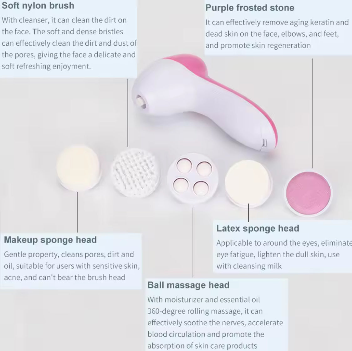 5 In 1 Multifunctional Face Cleansing Brush, Battery Powered Facial Cleaner,  Skin Care Massager, Facial Cleanser Tools
