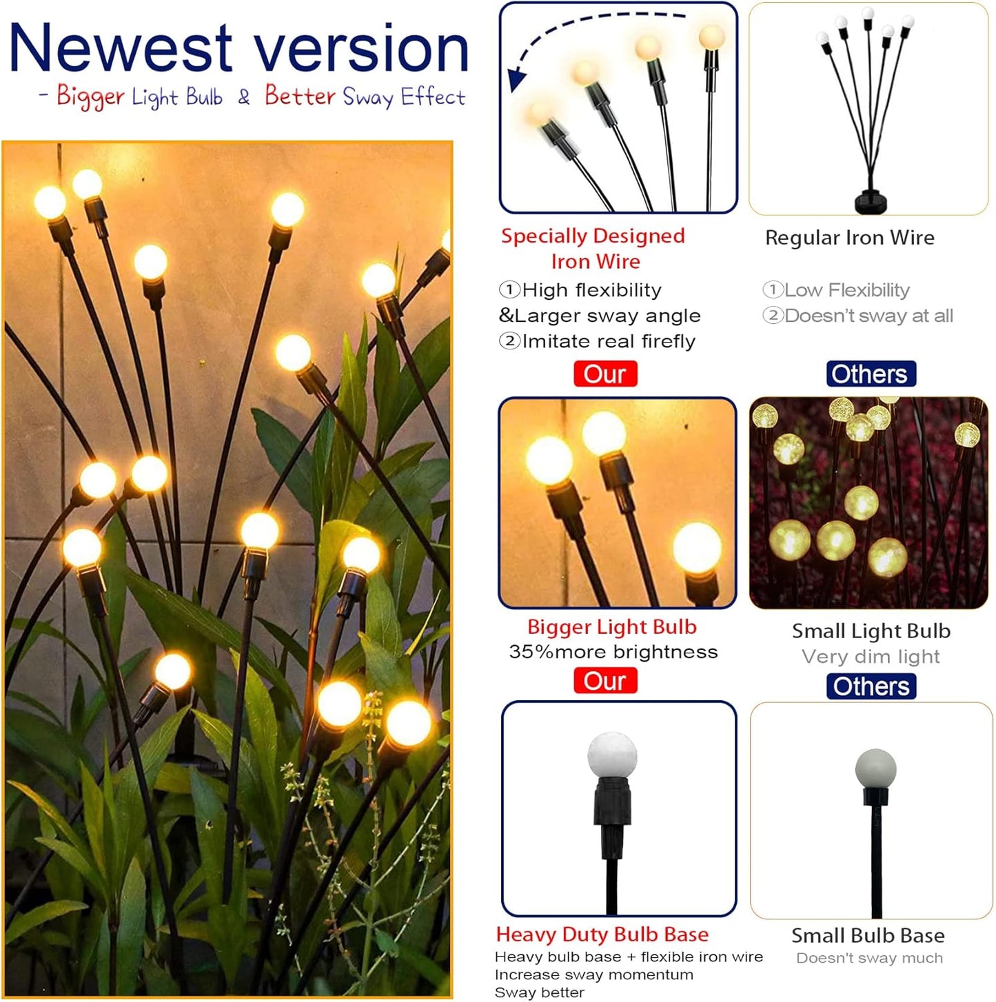 SOLAR Firefly Lights | Zero Electricity Bill